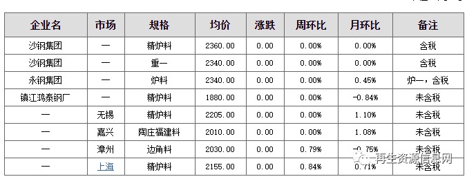 苏州收废铜电话_苏州废铜收购_苏州收废铜的厂家哪里有