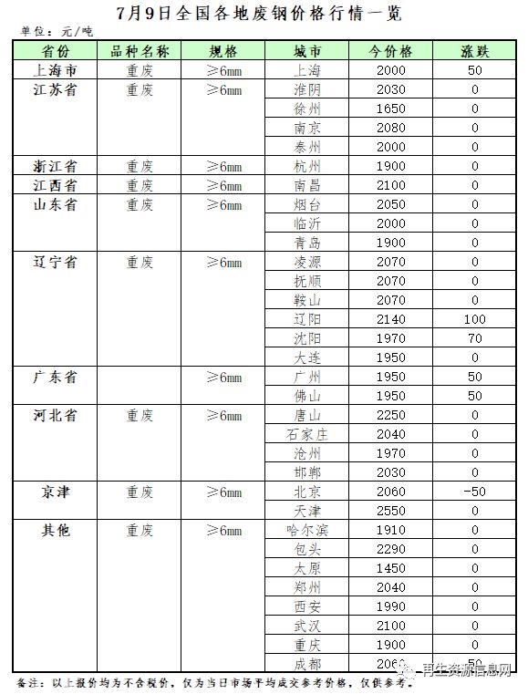 苏州收废铜电话_苏州废铜收购_苏州收废铜的厂家哪里有