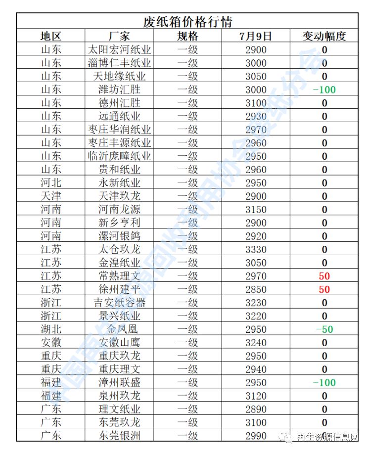 苏州收废铜电话_苏州收废铜的厂家哪里有_苏州废铜收购