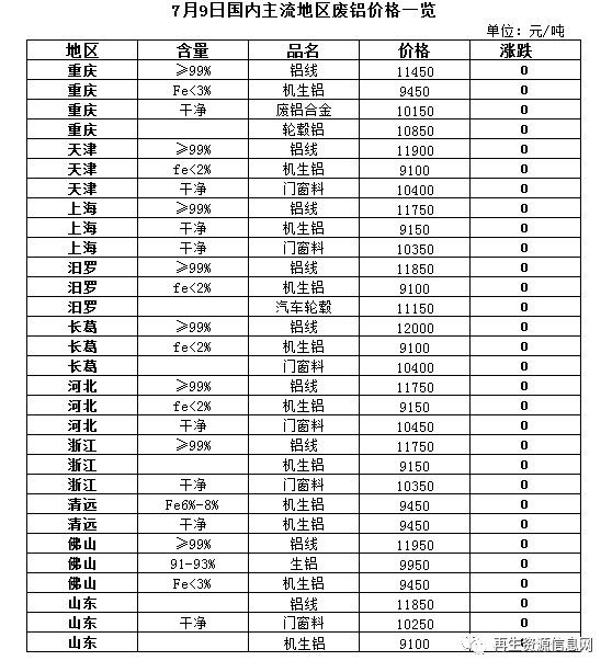 苏州收废铜的厂家哪里有_苏州收废铜电话_苏州废铜收购