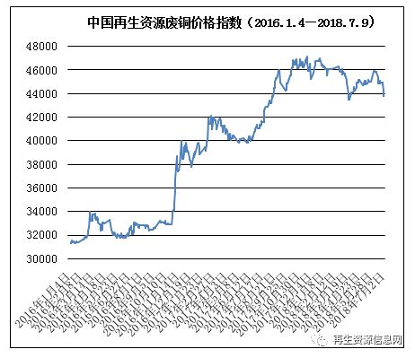 苏州废铜收购_苏州收废铜电话_苏州收废铜的厂家哪里有