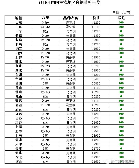 苏州废铜收购_苏州收废铜的厂家哪里有_苏州收废铜电话