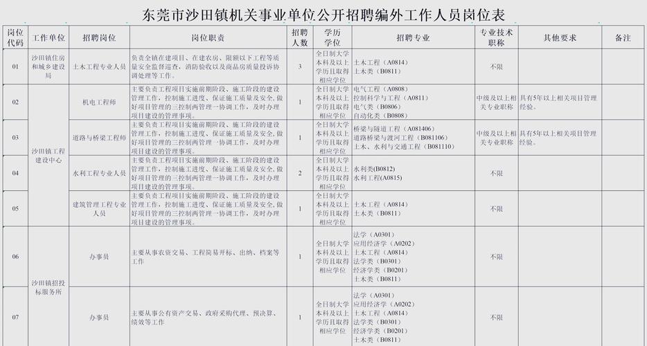 有编制！招聘10人