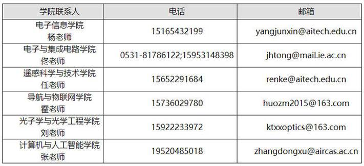 招聘信息发布文案_招聘信息免费发布_招聘信息