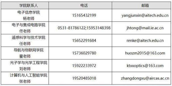 招聘信息_招聘信息发布文案_招聘信息免费发布