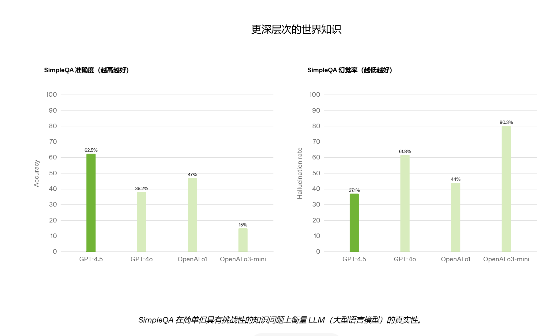 ChatGPT4.5凌晨发布：不是推理模型，胜似推理模型__ChatGPT4.5凌晨发布：不是推理模型，胜似推理模型