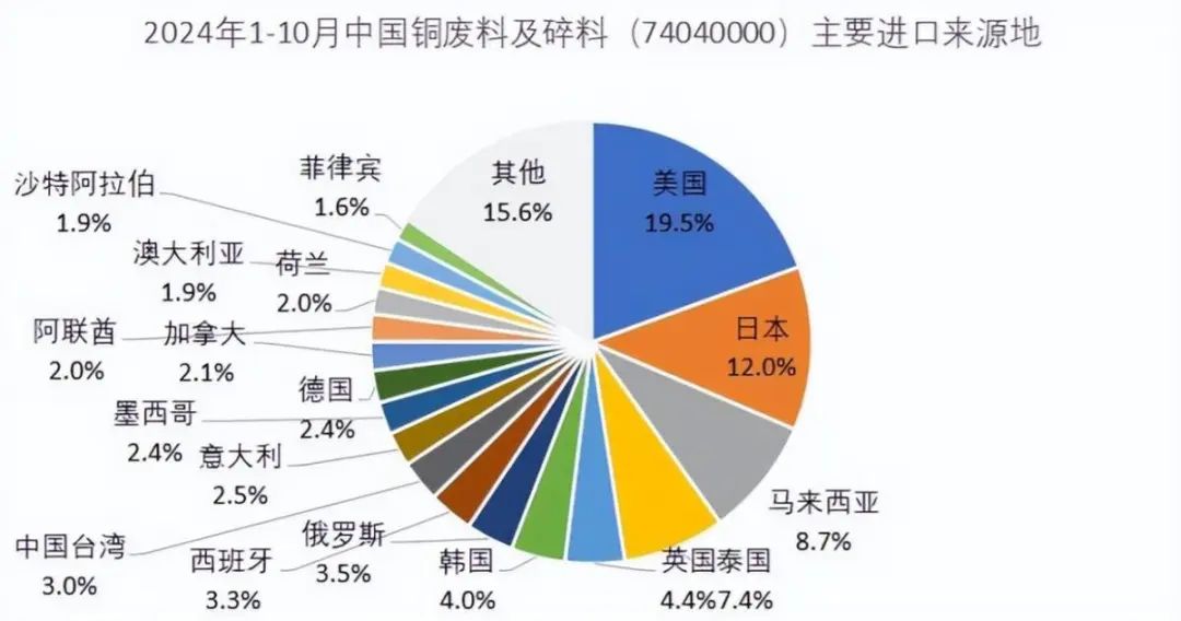 废铜回收政策_回收政策废铜最新消息_回收的废铜多少钱