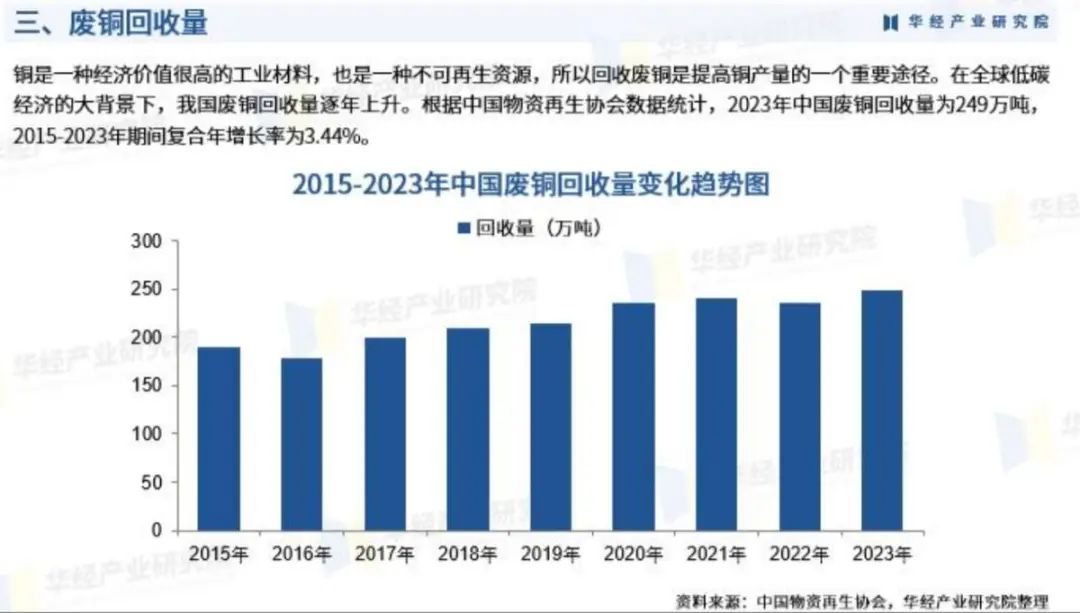 废铜回收政策_回收政策废铜最新消息_回收的废铜多少钱