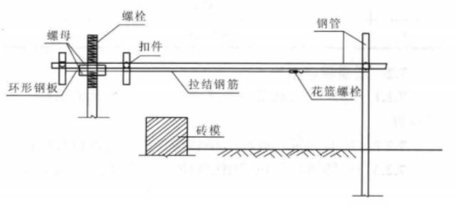 钢结构地脚螺栓安装允许偏差_钢结构地脚螺栓下法_钢结构基础地脚螺栓