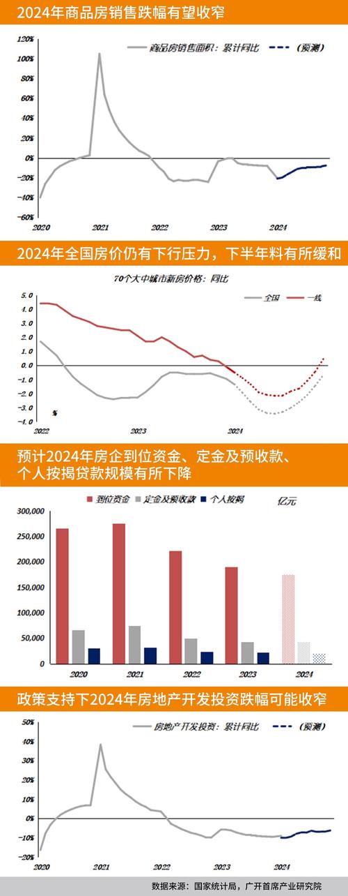 2025年房地产市场趋势分析：五大城市房价上涨动能解析