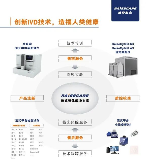 证卡打印机是什么_证卡打印机原理_法高证卡打印机 软件