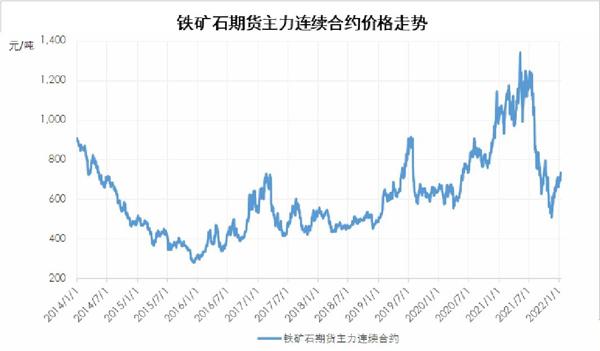 废钢大涨_废钢涨跌_下半年废钢上涨