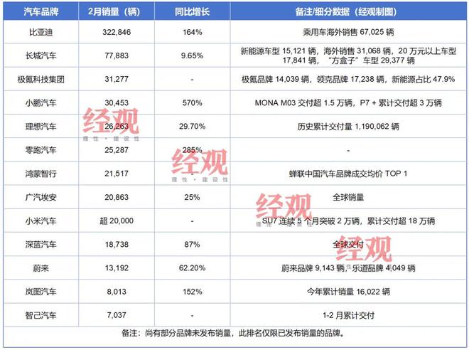 狂飙系列游戏__狂飙赛车