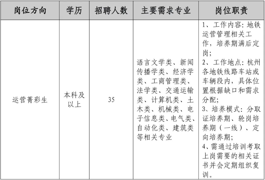 招聘网_招聘_招聘网站哪个最好找工作