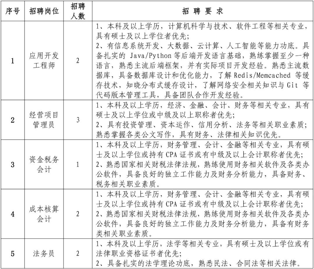 招聘网_招聘_招聘网站哪个最好找工作
