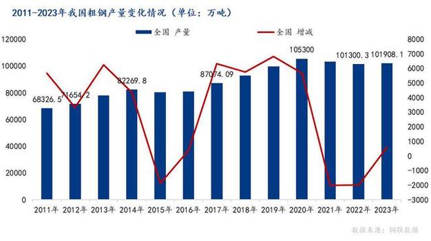 铁水中加废钢的目的_铁水消耗和废钢加入量_铁水和废钢的比例