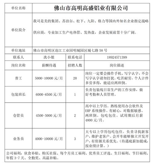钢结构施工员招聘_钢结构施工工程师招聘_招钢结构工人怎么招