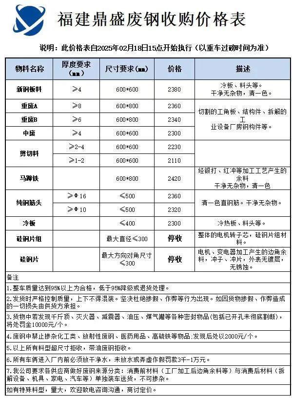 废钢铁价格上行空间有限_全国各大钢厂收购废钢铁价格_废钢铁价格怎么啦？