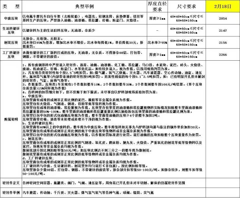 废钢铁价格怎么啦？_全国各大钢厂收购废钢铁价格_废钢铁价格上行空间有限