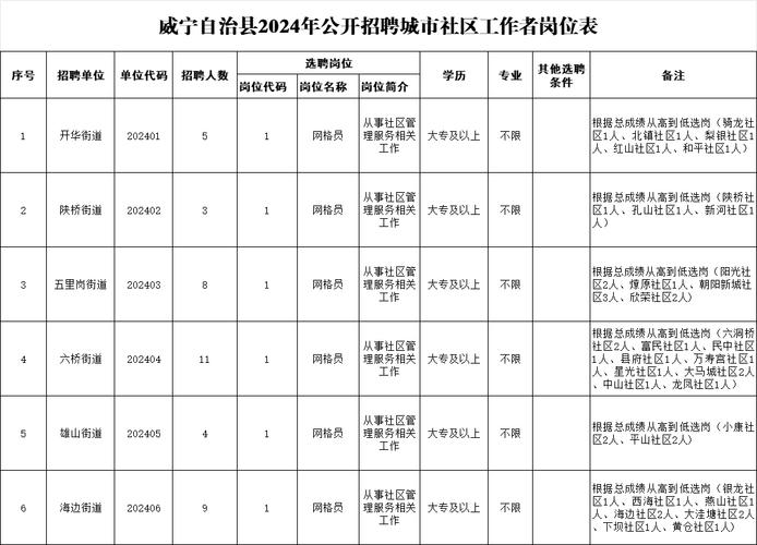 招聘信息发布文案_招聘信息网官方网站_招聘信息