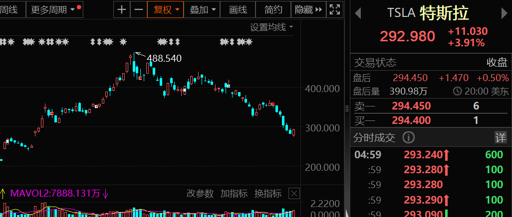 _马斯克走下神坛_马斯克突然宣布