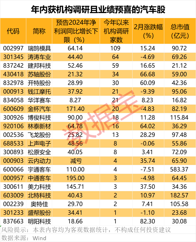 声明：数据宝的所有资讯内容都不构成投资方面的建议。同时要知道，股市存在风险，在进行投资时必须保持谨慎。