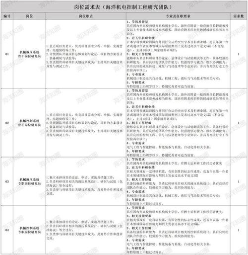 招聘信息▏东海实验室推出68名重大专项需求岗位，欢迎报名加入