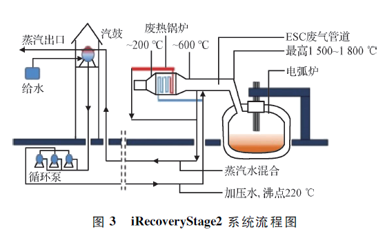 工艺废钢连续加料预热多久_废钢预热连续加料工艺_工艺废钢连续加料预热方法