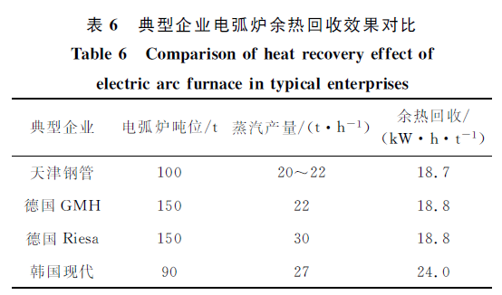 工艺废钢连续加料预热多久_废钢预热连续加料工艺_工艺废钢连续加料预热方法
