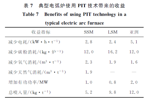 工艺废钢连续加料预热多久_废钢预热连续加料工艺_工艺废钢连续加料预热方法