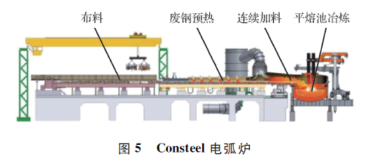 工艺废钢连续加料预热方法_废钢预热连续加料工艺_工艺废钢连续加料预热多久