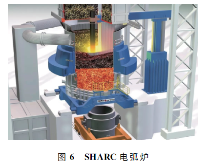 废钢预热连续加料工艺_工艺废钢连续加料预热方法_工艺废钢连续加料预热多久