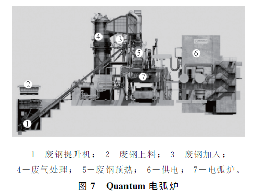 废钢预热连续加料工艺_工艺废钢连续加料预热方法_工艺废钢连续加料预热多久