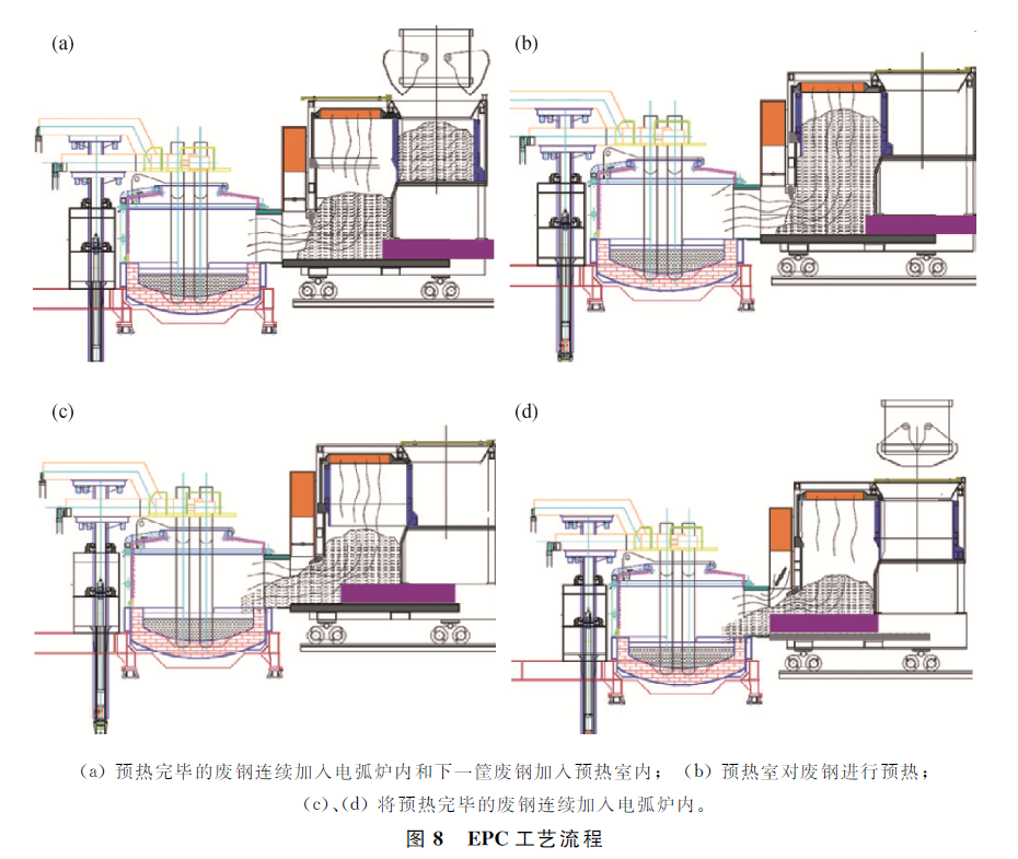 工艺废钢连续加料预热多久_废钢预热连续加料工艺_工艺废钢连续加料预热方法
