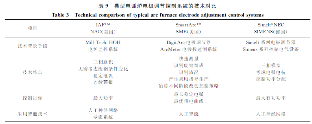 废钢预热连续加料工艺_工艺废钢连续加料预热方法_工艺废钢连续加料预热多久