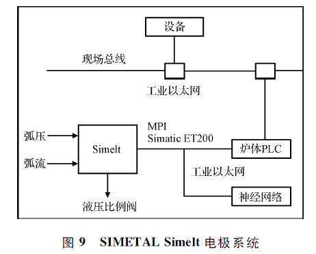 工艺废钢连续加料预热方法_废钢预热连续加料工艺_工艺废钢连续加料预热多久