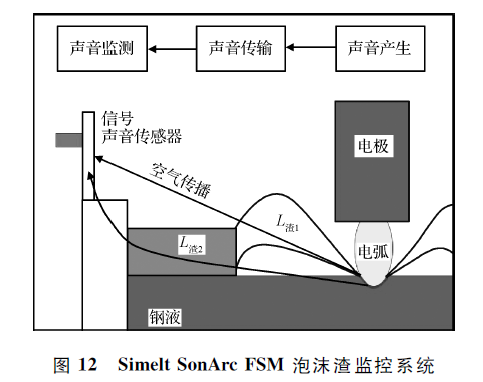 工艺废钢连续加料预热方法_工艺废钢连续加料预热多久_废钢预热连续加料工艺