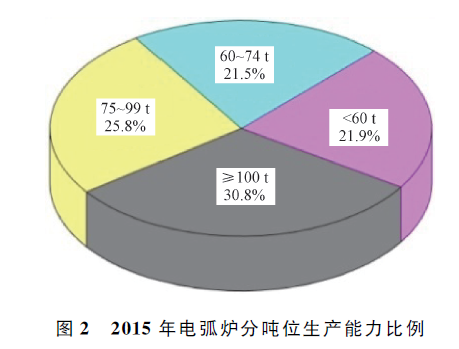 工艺废钢连续加料预热方法_废钢预热连续加料工艺_工艺废钢连续加料预热多久