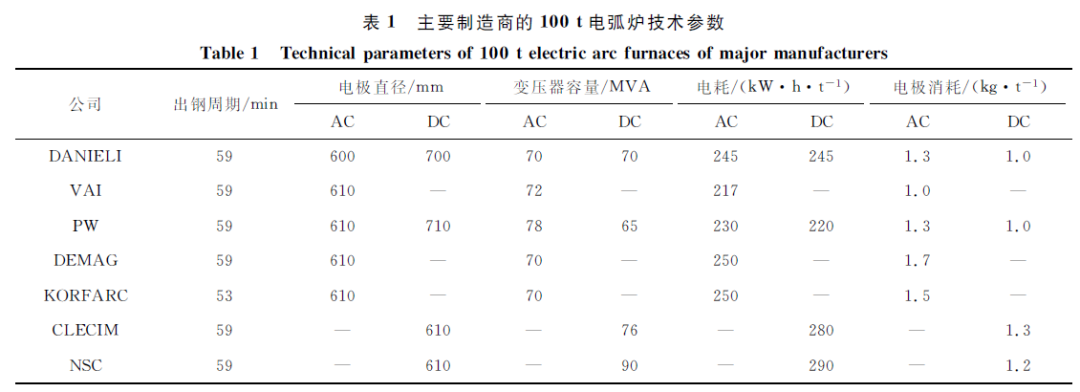 工艺废钢连续加料预热方法_废钢预热连续加料工艺_工艺废钢连续加料预热多久