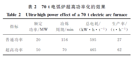废钢预热连续加料工艺_工艺废钢连续加料预热方法_工艺废钢连续加料预热多久