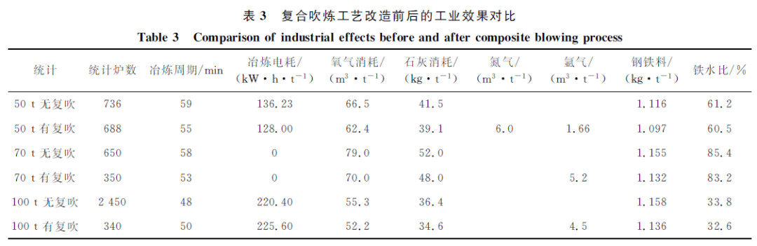 工艺废钢连续加料预热方法_废钢预热连续加料工艺_工艺废钢连续加料预热多久