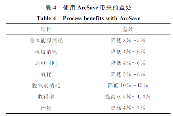废钢预热连续加料工艺_工艺废钢连续加料预热多久_工艺废钢连续加料预热方法