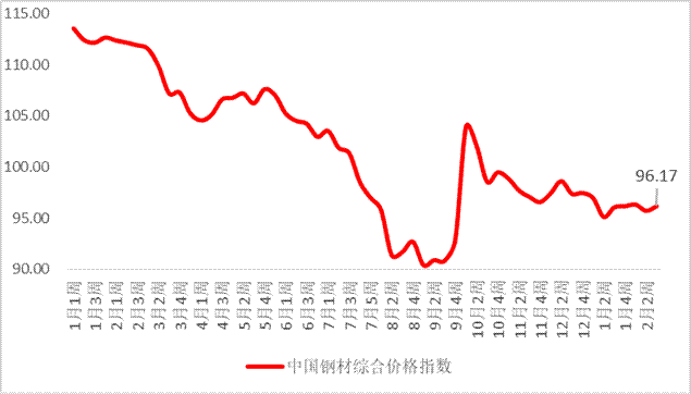 钢铁废钢价格行情_废钢钢铁价格比_钢材废钢价格