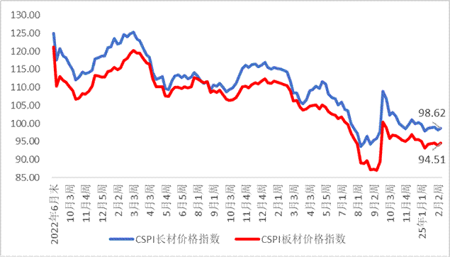 废钢钢铁价格比_钢材废钢价格_钢铁废钢价格行情