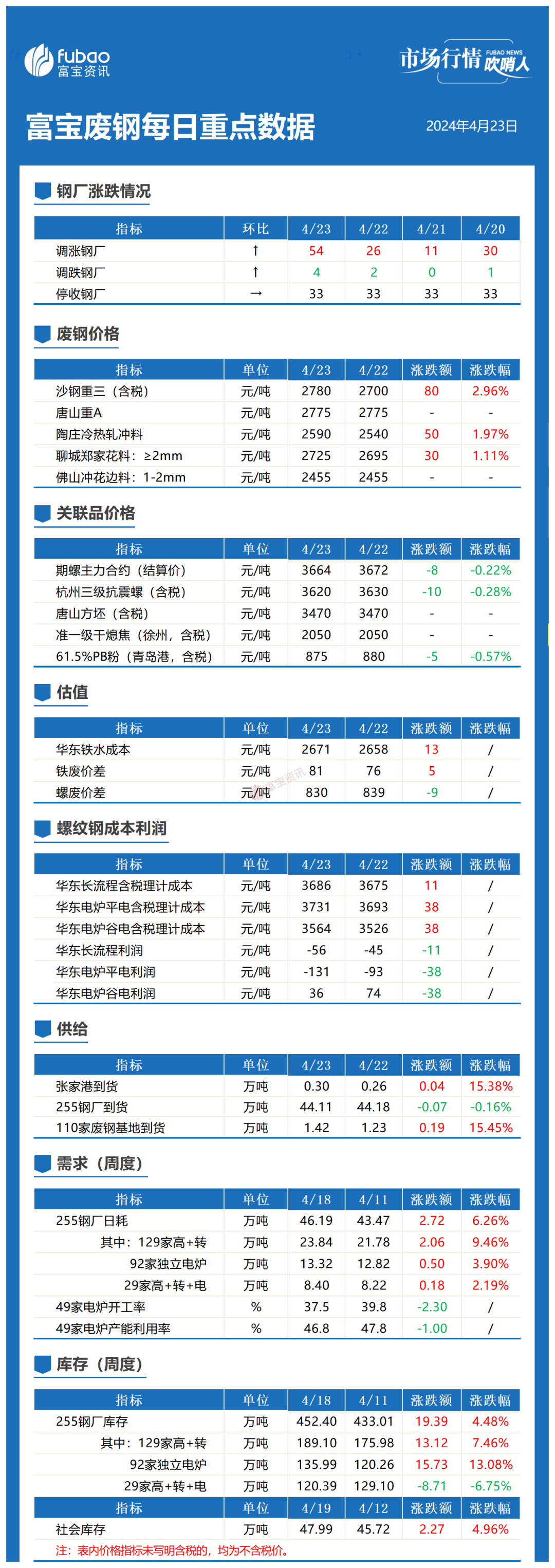 废钢图片_废铁废钢图片_废钢图片表情包