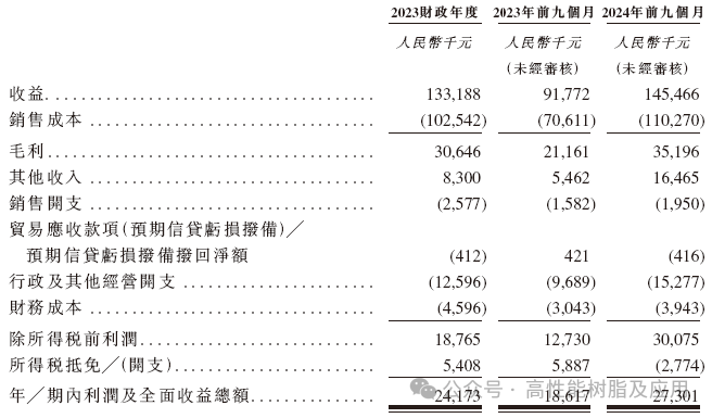 回收亚克力废料价格_亚克力边角料回收_回收亚克力边角料PVC