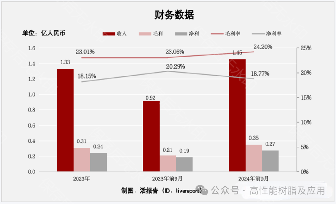 回收亚克力废料价格_亚克力边角料回收_回收亚克力边角料PVC