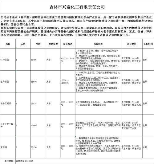 招聘信息_招聘信息发布文案_招聘信息网官方网站