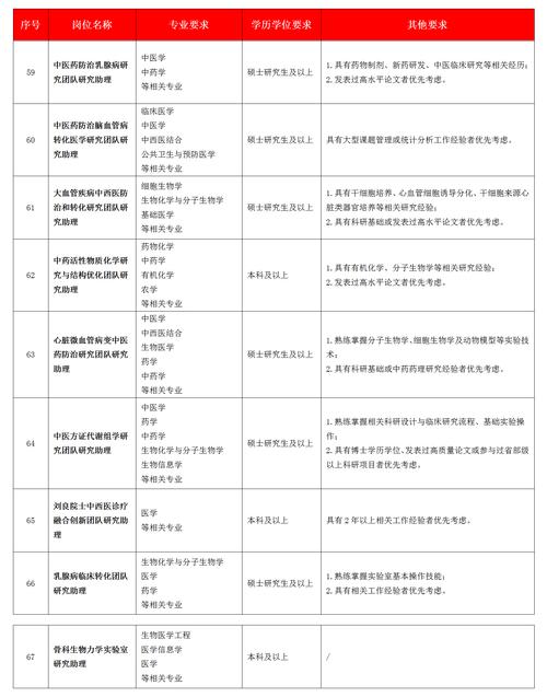 【招聘信息】2025年广东省中医院招聘通知（第二批）