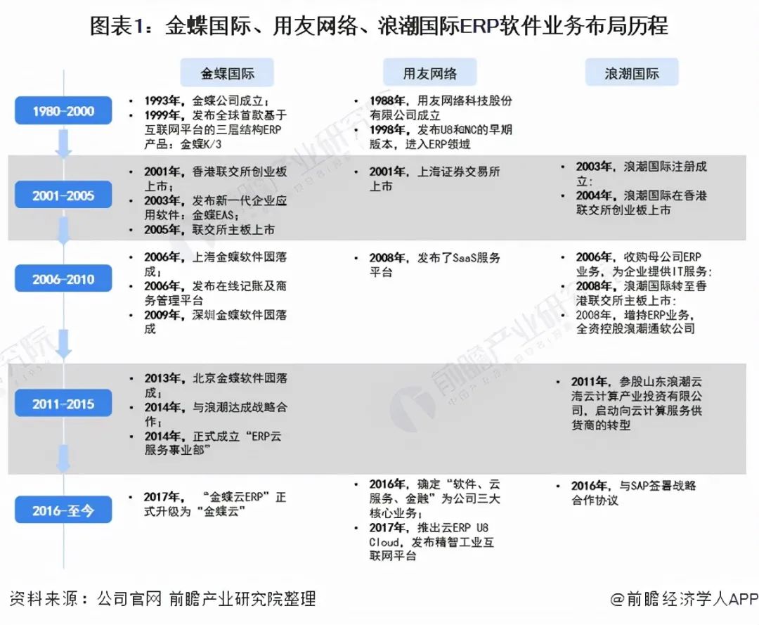 金蝶erp软件教程_金蝶erp怎么使用_金蝶软件erp